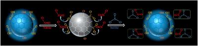 Starch-Based Carbon Dots for Nitrite and Sulfite Detection